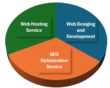 Web Services